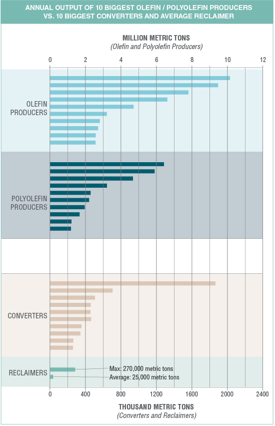 Data Sort: The enormous gap between virgin and recycled resin supply