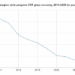 CRT volumes decline, but end is not yet in sight